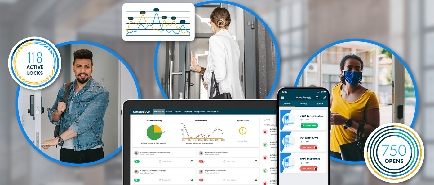 Reaping the Rewards of Access-Control Data