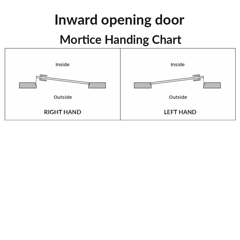 Wieldy Hotel Lock - Black - Left