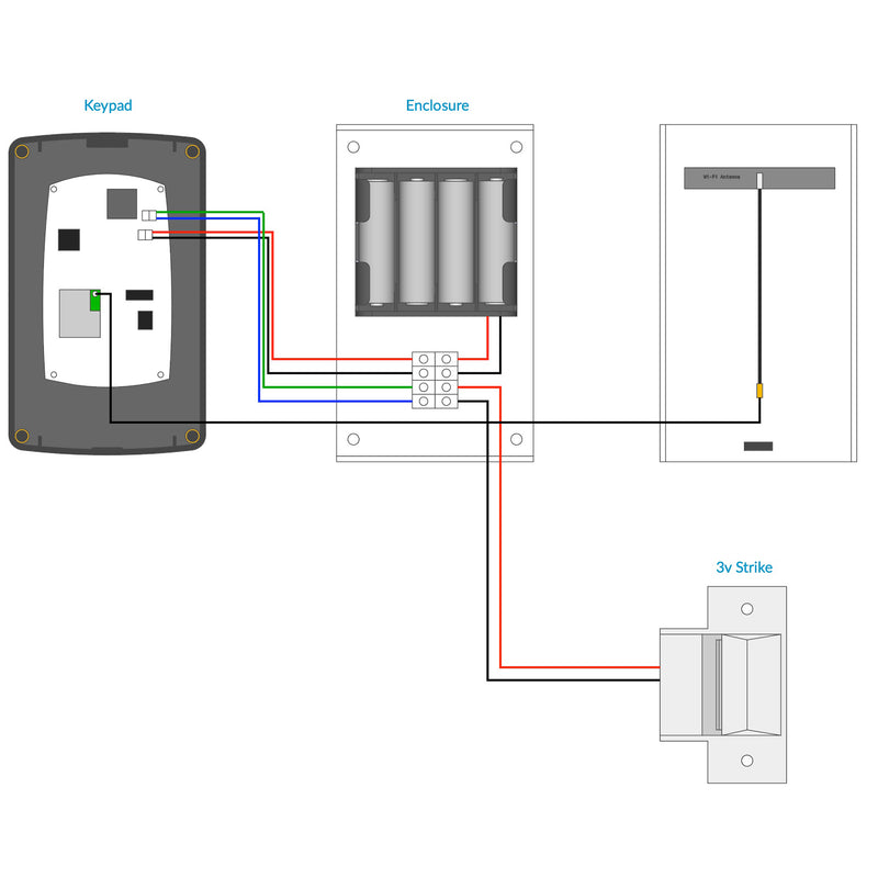 KeyInCode 2500 battery keypad & 3V strike with Nightlatch kit