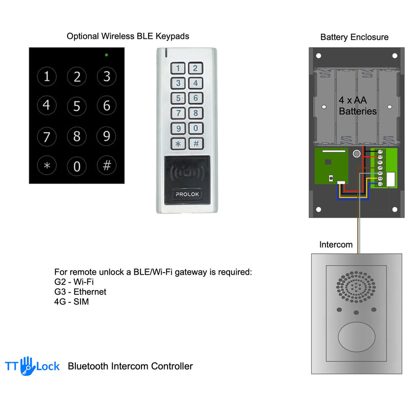 TTLock Intercom controller