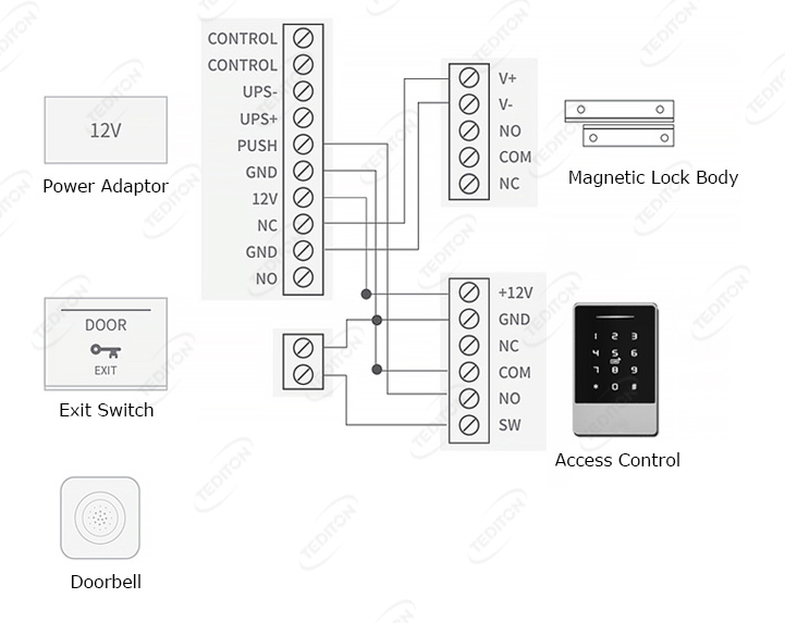 TTLock Access Control Keypad Controller - Wi-Fi - 12-24 volt