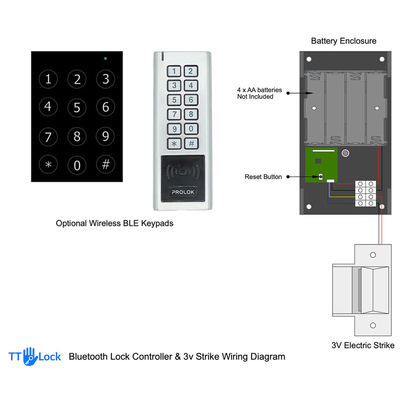 TTLock Wireless Keypad, 3v Strike and Nightlatch kit