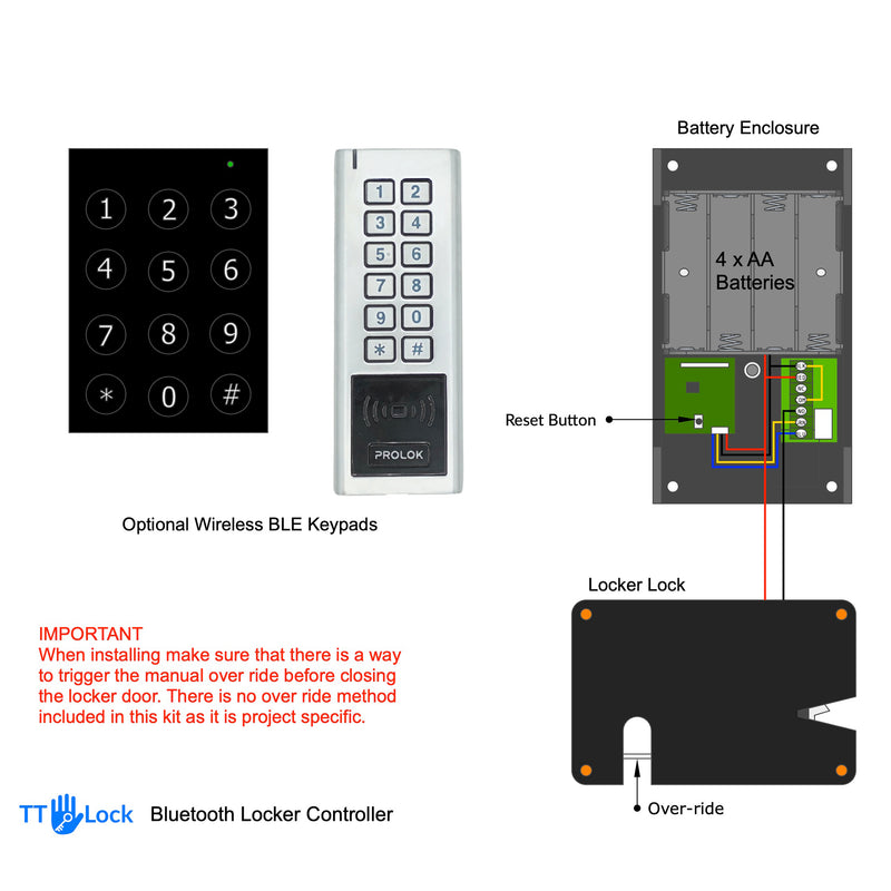 LOCKER KIT - TTLock Bluetooth controller including black locker lock